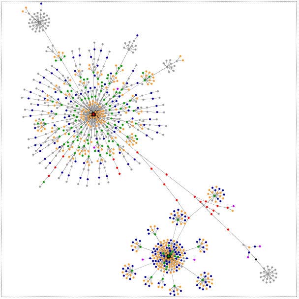 Web site graph