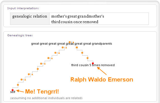 My genealogical relationship to Ralph Waldo Emerson