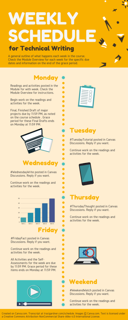 Weekly Course Schedule, explained in the accompanying text