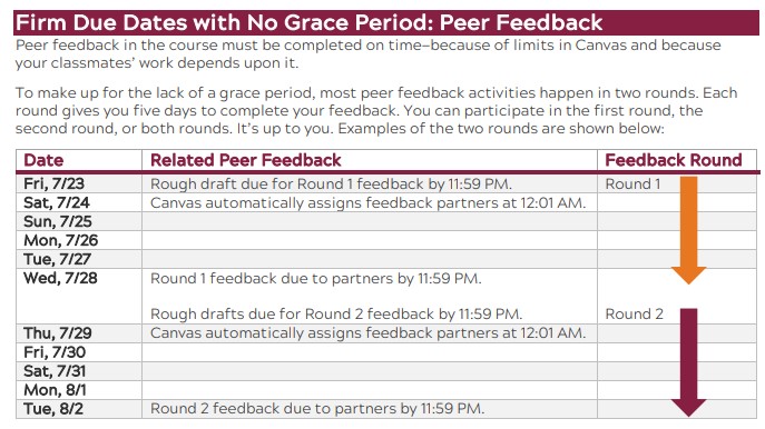 Firm Due Dates explanation, transcript at the link